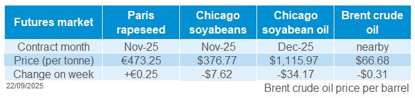 Oilseeds futures 22 09 2025 .jpg